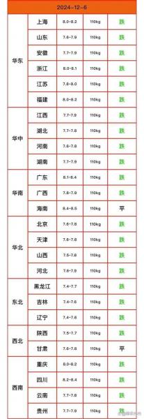 现在猪价低的原因,现在的猪价为什么继续下跌?