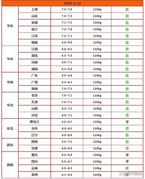 现在猪价低的原因,现在的猪价为什么继续下跌?