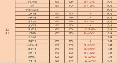 硫磺网最新价格最新行情,硫磺价格最新价格行情