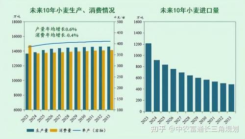 现代农业发展趋势主要有哪些,现代农业发展方向有哪几方面