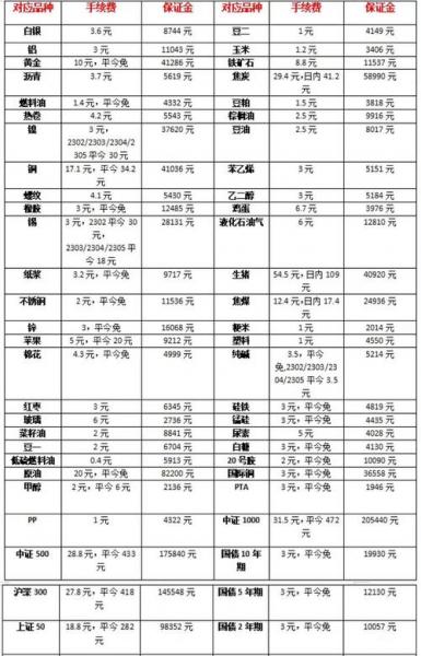 白糖期货最新消息,白糖期货最新价格查询