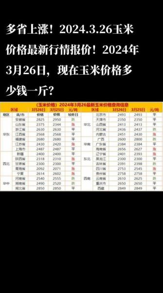 玉米的价格过几天还能涨吗,玉米近几天能涨价吗?