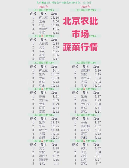 如何解决蔬菜价格波动?蔬菜价格不稳定?