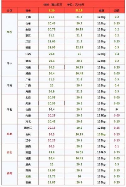 养母猪一般成本和利润多少，养母猪成本和利润计划表
