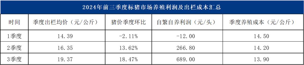 养母猪一般成本和利润多少,养母猪成本和利润计划表