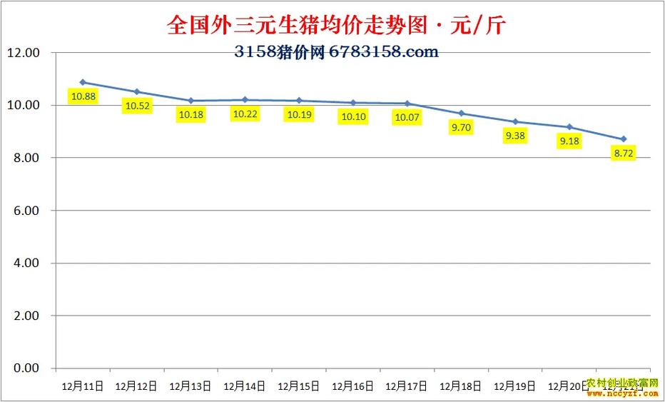 河南最新仔猪价格,河南今日仔猪价格多少钱一斤?