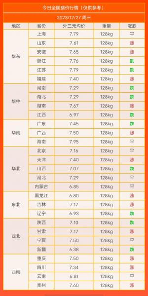 6月5号全国猪价最新今日涨跌一览表?6月5号全国猪价最新今日涨跌一览表图片?