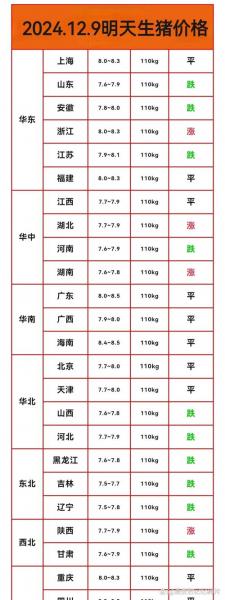 为什么猪肉价格下跌了?为什么猪肉价格下跌了呢?