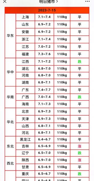 为什么猪肉价格下跌了?为什么猪肉价格下跌了呢?