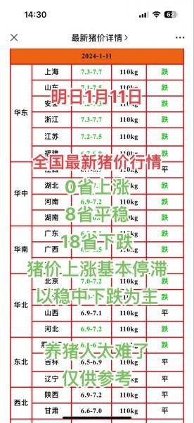 生猪网最新猪价行情?生猪价格行情图?