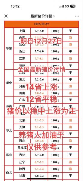 明天毛猪最新价格行情预测?明天毛猪价格202011月15日?