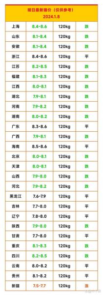 明天毛猪最新价格行情预测?明天毛猪价格202011月15日?