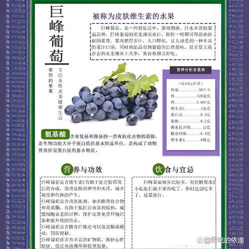 葡萄的产地是什么地方？葡萄的产地是哪里?？