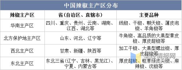 辣椒最新价格行情走势?辣椒价格今天行情走势?