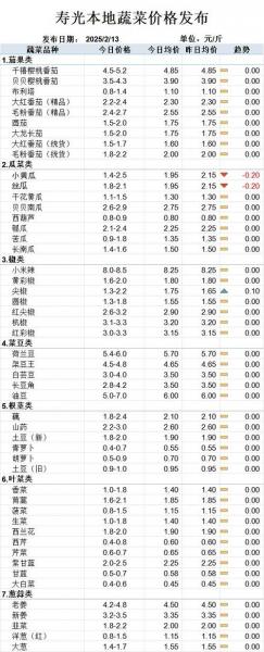 辣椒最新价格行情走势?辣椒价格今天行情走势?