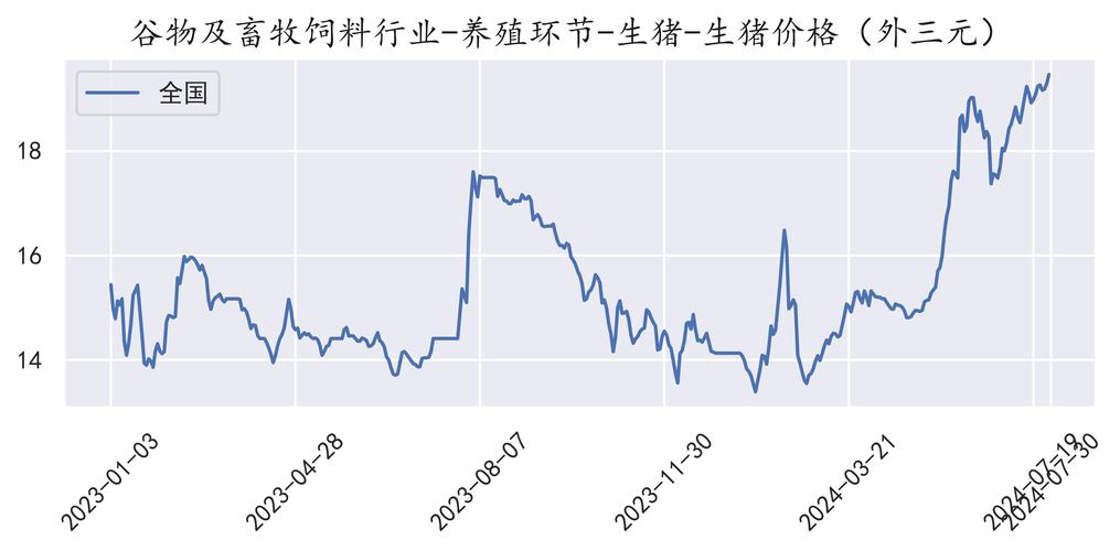 猪肉为什么涨价这么高,猪肉为什么涨价厉害