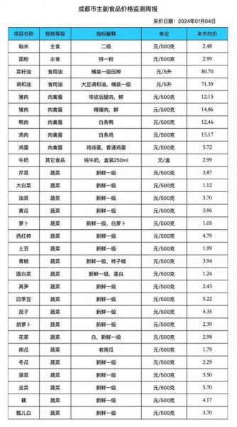 猪肉为什么涨价这么高,猪肉为什么涨价厉害