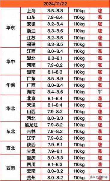 十一月最新猪价行情预测?十一月份猪价行情?