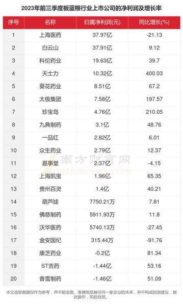 板蓝根多少钱一斤市场价,板蓝根多少钱一斤市场价甘肃漳县土地适合种什么植物?