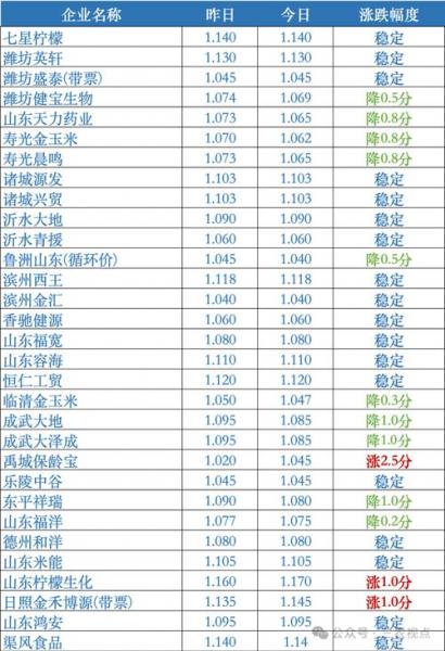 玉米的价格现在是多少钱一斤河北,河北目前玉米价格?