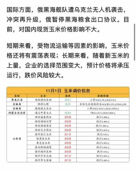 玉米现货价格2022最新行情,玉米现货价格2022最新行情走势