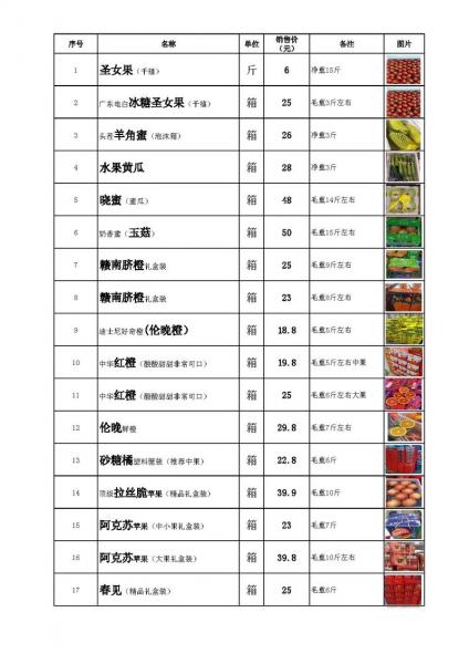 最新水果市场价格走势,最新水果市场价格走势分析