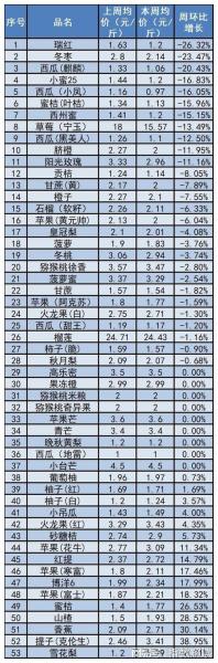 最新水果市场价格走势,最新水果市场价格走势分析