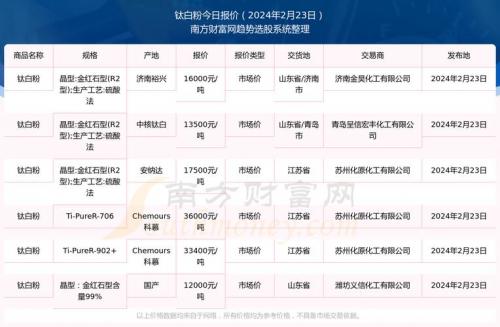 钛价格最新行情,近期钛价格行情?