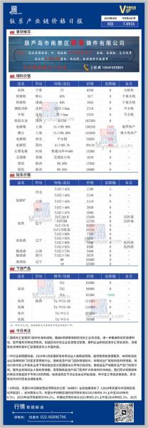 钛价格最新行情,近期钛价格行情?
