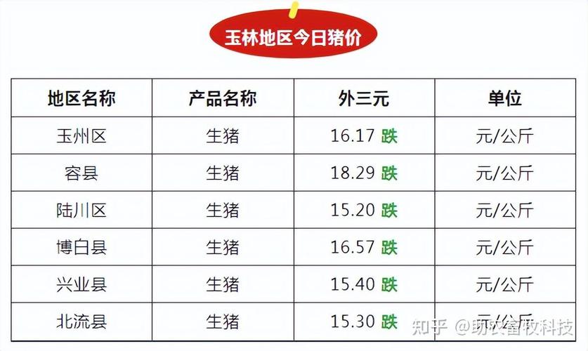 2023年猪场最新政策?2023年的猪价怎么样?后?