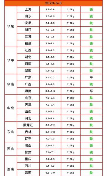 猪价跌价的根本原因,猪价格下跌原因?