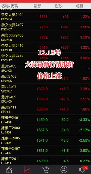 今日大蒜最新价格河南杞县，大蒜价格今日价格杞县