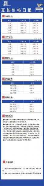 今天大豆批发价格是多少,今日大豆出售价格查询?