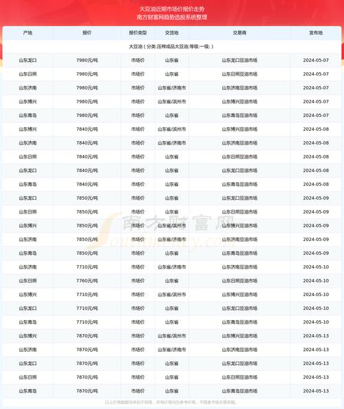 今天大豆批发价格是多少,今日大豆出售价格查询?