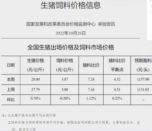 今日饲料价格最新行情?今日饲料价格最新行情表?