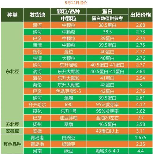今日饲料价格最新行情?今日饲料价格最新行情表?