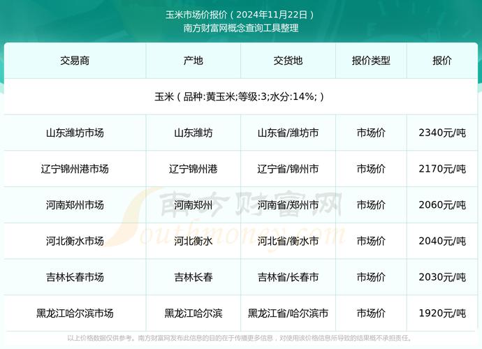 河南玉米价格最新动态,河南玉米最新价钱?