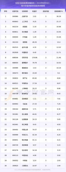 股市行情最新消息今日，股市行情最新消息今日深圳？