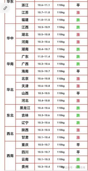 温氏今日猪价最新消息,今日温氏猪价格表