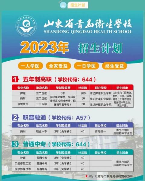 卫校招生要求及分数线2023,卫校招生要求及分数线2023初中