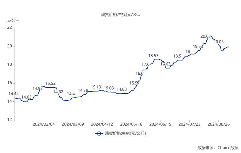 广东猪价格最新猪价？广东猪价行情走势？