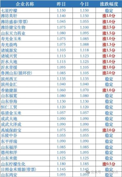今日粮价玉米价格最新行情,今日玉米价最近行情走势