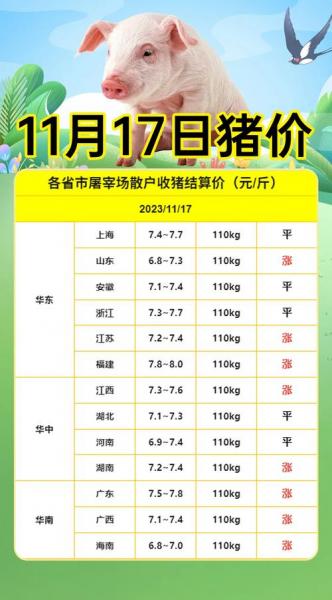 今天猪价格每公斤多少钱？看看今天猪价多少一公斤？
