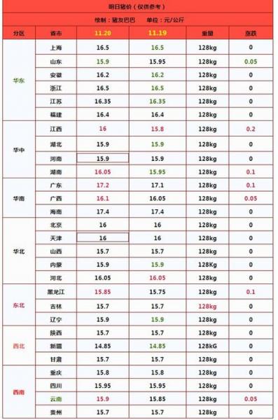 贵州生猪价格表最新,贵州生猪价格今日猪价最新走势价格