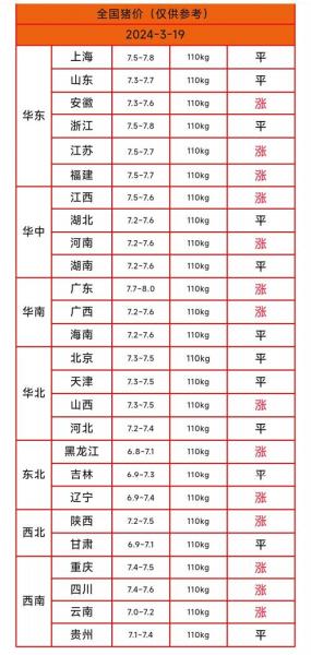 今天江苏最新猪价，江苏今日猪价涨跌表