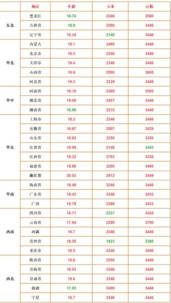 广东今日猪价是多少,今日广东最新猪价格?