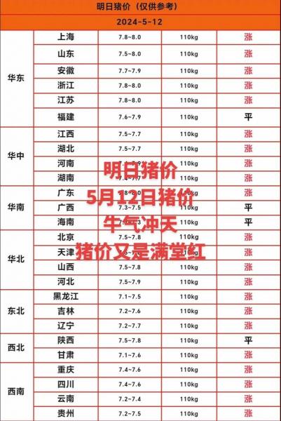 广东今日猪价是多少,今日广东最新猪价格?