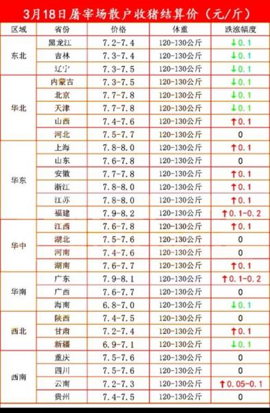 市场肉价多少钱一斤,当前市场肉价格多少钱一斤?