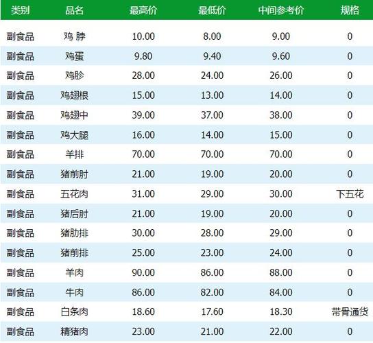 市场肉价多少钱一斤,当前市场肉价格多少钱一斤?