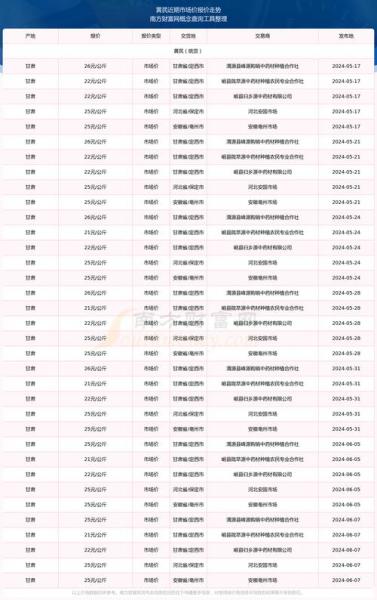 2023年黄芪会涨价吗,2023年黄芪会涨价吗知乎?